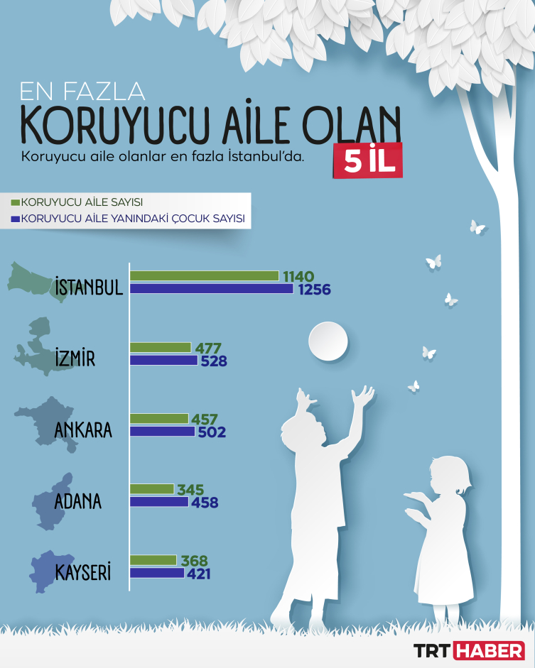 Grafik: TRT Haber